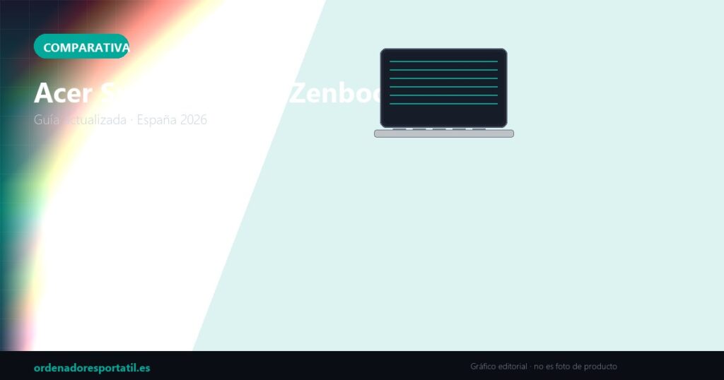 Acer Swift vs ASUS Zenbook (gráfico editorial, no es foto de producto)