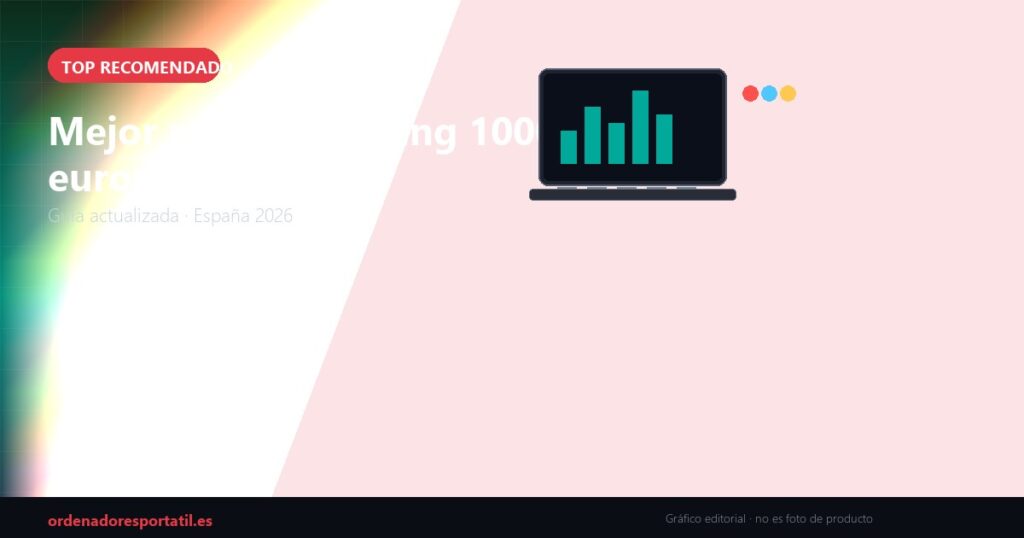 Mejor portátil gaming 1000 euros 2026 (gráfico editorial, no es foto de producto)